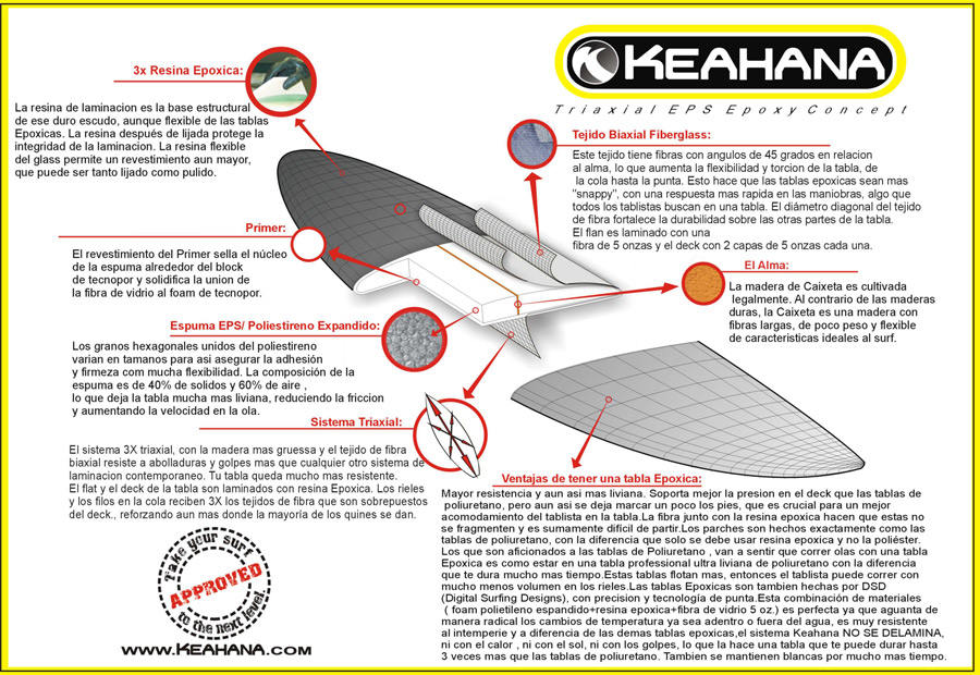 KEAHANA - Espanha